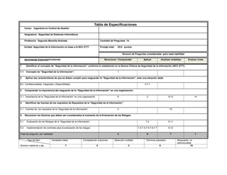 Tipo de Ítem
Número reactivos y pje
Verdadero-falso Completación oraciones Selección múltiple Términos pareados Respuesta no
estructuradas
7 0 3 0 10
Tabla de Especificaciones
Curso: Ingeniería en Control de Gestión
Asignatura: Seguridad de Sistemas Informáticos
Profesor/a: Segundo Mansilla Andrade Cantidad de Preguntas: 14
Unidad: Seguridad de la Información en base a la NCh 2777. Puntaje total: 63,0 puntos
Número de Preguntas consideradas para cada habilidad
Aprendizaje Esperado/Contenido Reconocer / Comprender Aplicar Analizar/ sintetizar Evaluar /crear
1 Identificar el concepto de “Seguridad de la Información” conforme lo establecido en la Norma Chilena de Seguridad de la Información (NCh 2777).
1.1 Concepto de “Seguridad de la Información”. 1
2 Aplicar las características de que se deben cumplir para resguardar la “Seguridad de la Información”, ante una situación dada.
2.1 Confidencialidad, Integridad y Disponibilidad. 2-7.1
3 Comprender la importancia del resguardo de la “Seguridad de la Información” en una organización.
3.1 Importancia de la “Seguridad de la Información” en una organización 8 3 9-13 14
4 Identificar las fuentes de los requisitos de Requisitos de la “Seguridad de la Información”.
4.1 Fuentes de los requisitos de la “Seguridad de la Información” 4 10
5 Reconocer los factores que deben ser considerados al momento de la Evaluación de los Riesgos
5.1 Evaluación de los Riesgos de la “Seguridad de la Información” 7.4 5-11
5.2 Implementación de controles para la evaluación de los riesgos. 7.2-7.3-7.5-7.6-7.7 6-12
Total de pregunta por habilidad 3 9 7 1
 