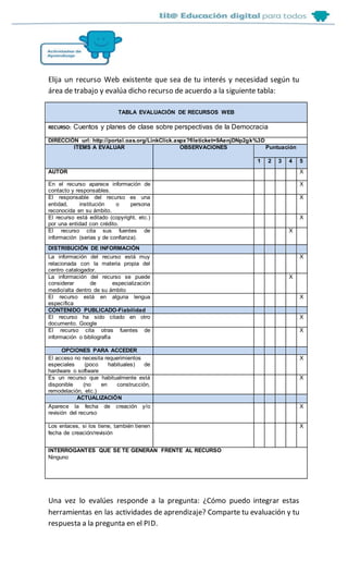 Elija un recurso Web existente que sea de tu interés y necesidad según tu
área de trabajo y evalúa dicho recurso de acuerdo a la siguiente tabla:
TABLA EVALUACIÓN DE RECURSOS WEB
RECURSO: Cuentos y planes de clase sobre perspectivas de la Democracia
DIRECCIÓN url: http://portal.oas.org/LinkClick.aspx?fileticket=9AenjDNp2gk%3D
ITEMS A EVALUAR OBSERVACIONES Puntuación
1 2 3 4 5
AUTOR X
En el recurso aparece información de
contacto y responsables.
X
El responsable del recurso es una
entidad, institución o persona
reconocida en su ámbito.
X
El recurso está editado (copyright, etc.)
por una entidad con crédito.
X
El recurso cita sus fuentes de
información (serias y de confianza).
X
DISTRIBUCIÓN DE INFORMACIÓN
La información del recurso está muy
relacionada con la materia propia del
centro catalogador.
X
La información del recurso se puede
considerar de especialización
medio/alta dentro de su ámbito
X
El recurso está en alguna lengua
específica
X
CONTENIDO PUBLICADO-Fiabilidad
El recurso ha sido citado en otro
documento. Google
X
El recurso cita otras fuentes de
información o bibliografía
X
OPCIONES PARA ACCEDER
El acceso no necesita requerimientos
especiales (poco habituales) de
hardware o software
X
Es un recurso que habitualmente está
disponible (no en construcción,
remodelación, etc.)
X
ACTUALIZACIÓN
Aparece la fecha de creación y/o
revisión del recurso
X
Los enlaces, si los tiene, también tienen
fecha de creación/revisión
X
INTERROGANTES QUE SE TE GENERAN FRENTE AL RECURSO
Ninguno
Una vez lo evalúes responde a la pregunta: ¿Cómo puedo integrar estas
herramientas en las actividades de aprendizaje? Comparte tu evaluación y tu
respuesta a la pregunta en el PID.
 