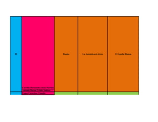22                                    Banda   La Autentica de Jerez   El Águila Blanca




     Carrillo Hernandez Juan Manuel
     Antonio Duran Celsin Andrea
     Lopez Caracheo Claudia
 