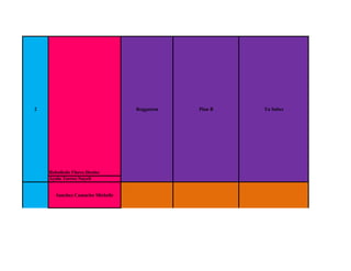 2                                 Reggaeton   Plan B       Tu Sabes




    Rebolledo Flores Denise
    Ayala Torres Nayeli


       Sanchez Camacho Michelle




                                                       Si me dices que si
 