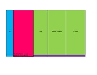 23                              Pop   Ximena Sariñana   Cuento




     Martinez Salinas Lizzete
     Dominguez Lopez Sandy
 