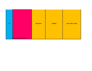 29                            Alternativo   ColdPlay   Viva la vida y Clocks




     Ortiz Pacheco Stefanny
 