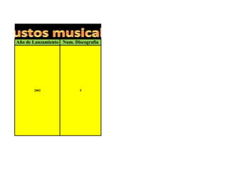 Año de Lanzamiento Num. Discografía




       2002                5
 