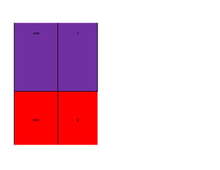 1998   9




2010   8
 