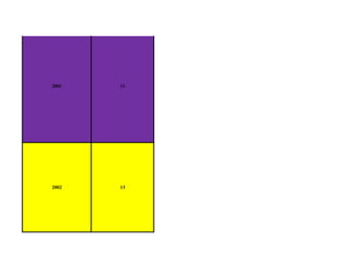 2001   11




2002   13
 