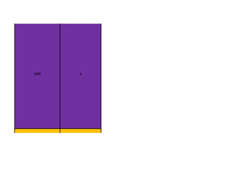 1970   5




2005   12
 