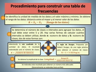 Se identifica la unidad de medida de los datos y el valor máximo y mínimo. Se obtiene
el rango de los datos: distancia entre el mayor y el menor valor de los datos
𝑹 = 𝑿𝒏 − 𝑿𝟏 (𝐑𝐚𝐧𝐠𝐨 𝐝𝐞 𝐥𝐨𝐬 𝐝𝐚𝐭𝐨𝐬)
Se determina el número de clases o intervalos para agrupar los datos, el
cual debe estar entre 5 y 20. Hay varias formas de calcular cuántos
intervalos se deben utilizar, donde 𝐧: numero de datos y 𝐤: numero de
clases; dos de estas formas son:
obteniendo la raíz cuadrada de la
cantidad de datos. El resultado
redondeado será el número de clases.
𝑲 = 𝐧𝐮𝐦𝐞𝐫𝐨 𝐝𝐞 𝐝𝐚𝐭𝐨𝐬(𝐧)
la regla de Sturges. Propuesta por
Hebert Sturges, da una regla práctica
para obtener el número de clases:
𝐊 = 𝟏 + 𝟑. 𝟑𝟐𝟐 𝒍𝒐𝒈(𝒏)
Se obtiene la amplitud de la clase 𝑳𝒐𝒏𝒈𝒊𝒕𝒖𝒅 =
𝑹𝒂𝒏𝒈𝒐(𝑹)
𝒏𝒖𝒎𝒆𝒓𝒐 𝒅𝒆 𝒄𝒍𝒂𝒔𝒆𝒔 (𝒌)
Se redondea este resultado para obtener un número más adecuado.
(Generalmente se redondea hacia arriba).
1
2
3
4
5
 
