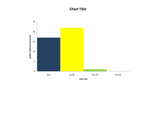 Chart Title


                              25



                              20
grafico tabla de frecuencia




                              15



                              10



                              5



                              0
                                   {0,5)   {5,10)                {10,15)   {15,20)
                                                    Axis Title
 