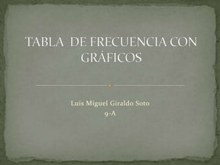 Luis Miguel Giraldo Soto                                       9-A                                   TABLA  DE FRECUENCIA CON GRÁFICOS 