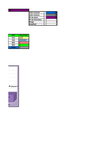 NCIA EDADES
                                    Valor maximo       =   28
                                    Valor minimo       =   19
                                    Nº de datos        =   20
                                    Nº de intervalos   =    5
                                    Rango              =    9
                                    Amplitud           =    1




              HI%        PALOTAJE
              25%       /////
              70%       /////////
              80%       //
              90%       //
              100%      //




             Column F




        2



    Row 17
 