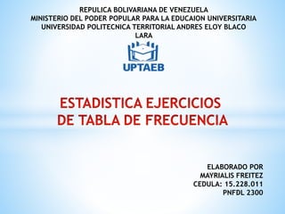 REPULICA BOLIVARIANA DE VENEZUELA
MINISTERIO DEL PODER POPULAR PARA LA EDUCAION UNIVERSITARIA
UNIVERSIDAD POLITECNICA TERRITORIAL ANDRES ELOY BLACO
LARA
ELABORADO POR
MAYRIALIS FREITEZ
CEDULA: 15.228.011
PNFDL 2300
 