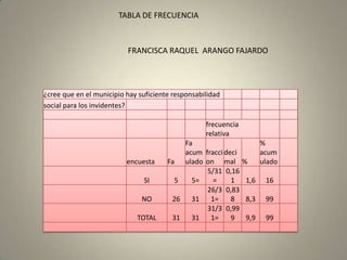 TABLA DE FRECUENCIA FRANCISCA RAQUEL  ARANGO FAJARDO 
