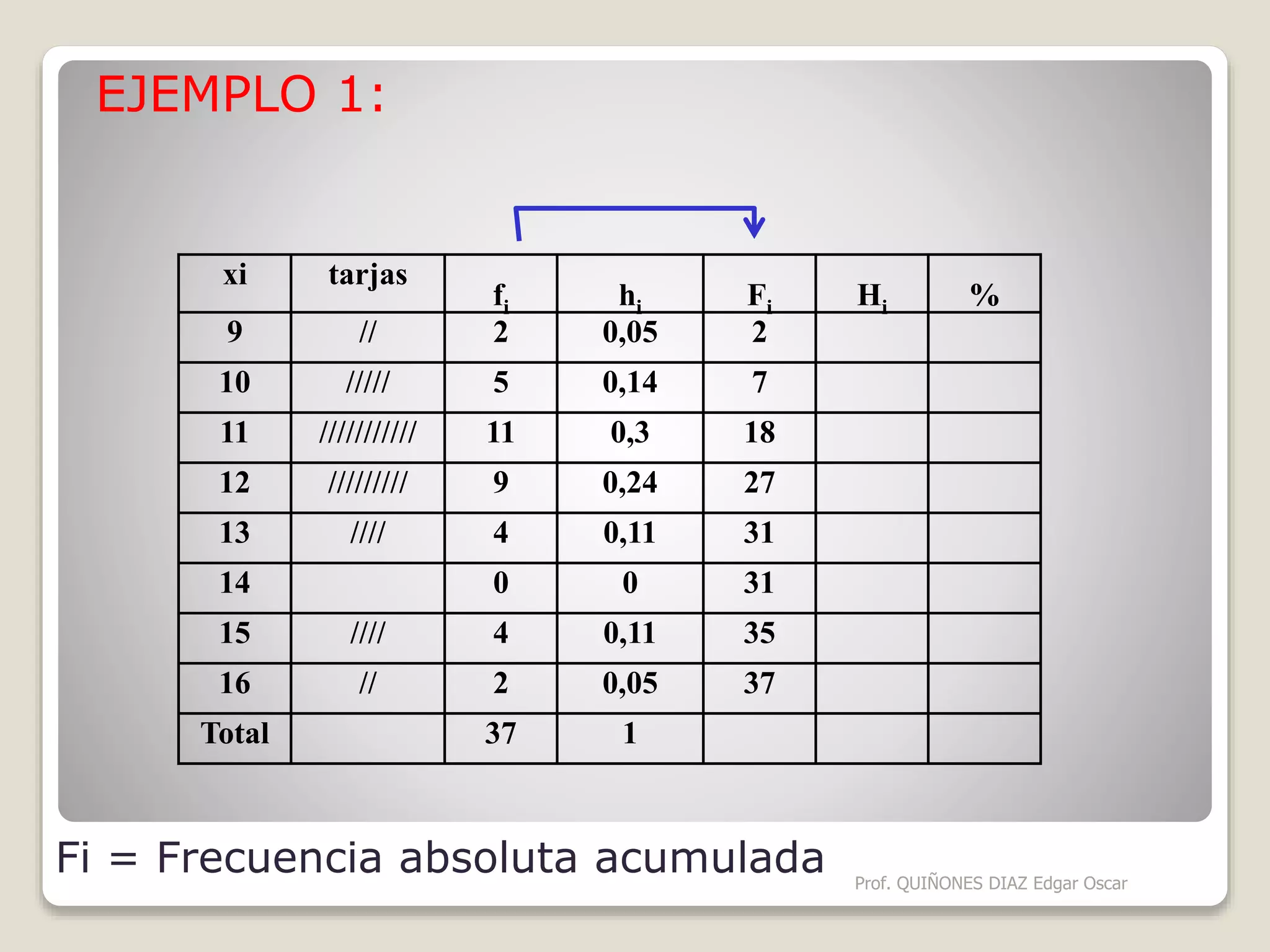 Tabla Marginal TABLA DE FRECUENCIAS - NO AGRUPADOS | PPSX