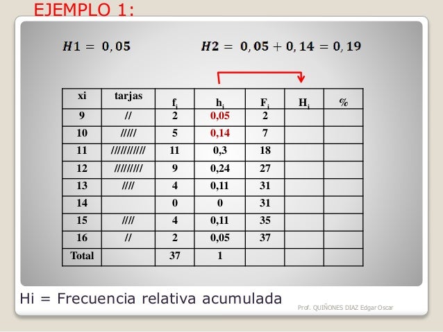Tabla De Frecuencias Agrupada En Intervalos Ejemplo 2 Periodic Images