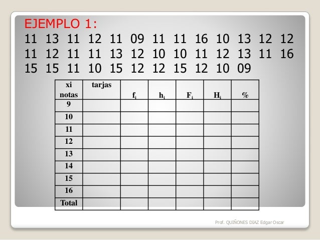 TABLA DE FRECUENCIAS NO AGRUPADOS