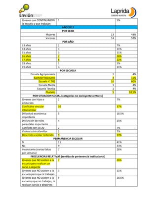 Jóvenes que CONTINUARON      1                                              5%
la escuela y que trabajan
                 ...