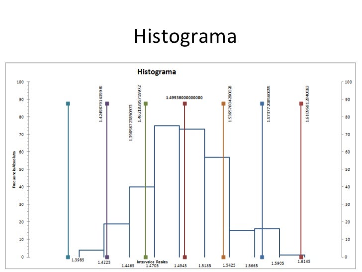 histogram 95 frecuencias Tabla histograma de e