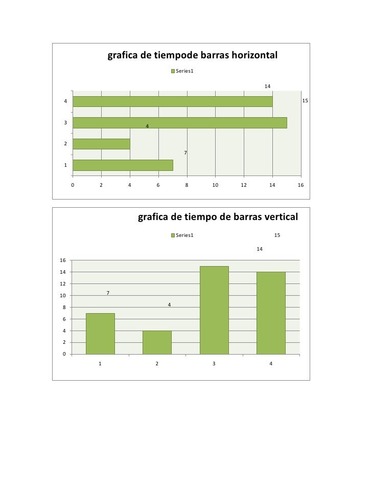 Tabla de frecuencias en el criterio tiempo