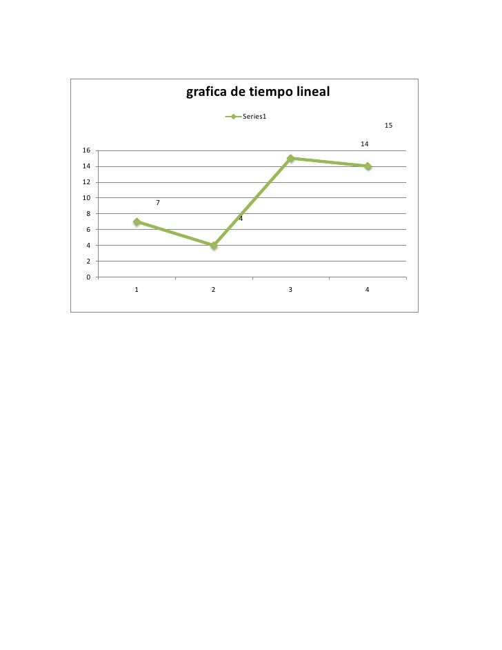 Tabla de frecuencias en el criterio tiempo