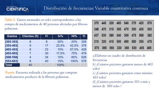 Tabla de Frecuencia y Gráficos.pdf