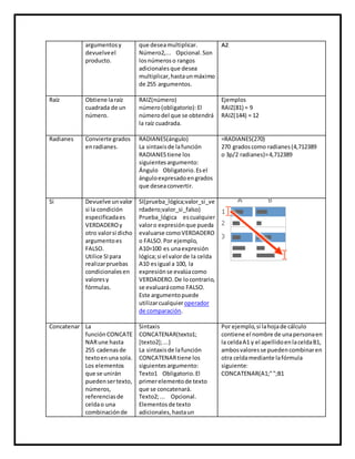 argumentosy
devuelveel
producto.
que deseamultiplicar.
Número2,... Opcional.Son
losnúmeroso rangos
adicionalesque desea
multiplicar,hastaunmáximo
de 255 argumentos.
A2.
Raíz Obtiene laraíz
cuadrada de un
número.
RAIZ(número)
número(obligatorio):El
númerodel que se obtendrá
la raíz cuadrada.
Ejemplos
RAIZ(81) = 9
RAIZ(144) = 12
Radianes Convierte grados
enradianes.
RADIANES(ángulo)
La sintaxisde lafunción
RADIANEStiene los
siguientesargumento:
Ángulo Obligatorio.Esel
ánguloexpresadoengrados
que deseaconvertir.
=RADIANES(270)
270 gradoscomo radianes(4,712389
o 3p/2 radianes)=4,712389
Si Devuelve unvalor
si la condición
especificadaes
VERDADEROy
otro valorsi dicho
argumentoes
FALSO.
Utilice SIpara
realizarpruebas
condicionalesen
valoresy
fórmulas.
SI(prueba_lógica;valor_si_ve
rdadero;valor_si_falso)
Prueba_lógica escualquier
valoro expresiónque pueda
evaluarse comoVERDADERO
o FALSO.Por ejemplo,
A10=100 es unaexpresión
lógica;si el valorde la celda
A10 esigual a 100, la
expresiónse evalúacomo
VERDADERO.De locontrario,
se evaluarácomo FALSO.
Este argumentopuede
utilizarcualquieroperador
de comparación.
Concatenar La
función CONCATE
NARune hasta
255 cadenasde
textoenuna sola.
Los elementos
que se unirán
puedensertexto,
números,
referenciasde
celdao una
combinaciónde
Sintaxis
CONCATENAR(texto1;
[texto2];...)
La sintaxisde lafunción
CONCATENARtiene los
siguientesargumento:
Texto1 Obligatorio.El
primerelementode texto
que se concatenará.
Texto2;... Opcional.
Elementosde texto
adicionales,hastaun
Por ejemplo,si lahojade cálculo
contiene el nombre de unapersonaen
la celdaA1 y el apellidoenlaceldaB1,
ambosvaloresse puedencombinaren
otra celdamediante lafórmula
siguiente:
CONCATENAR(A1;"";B1
 