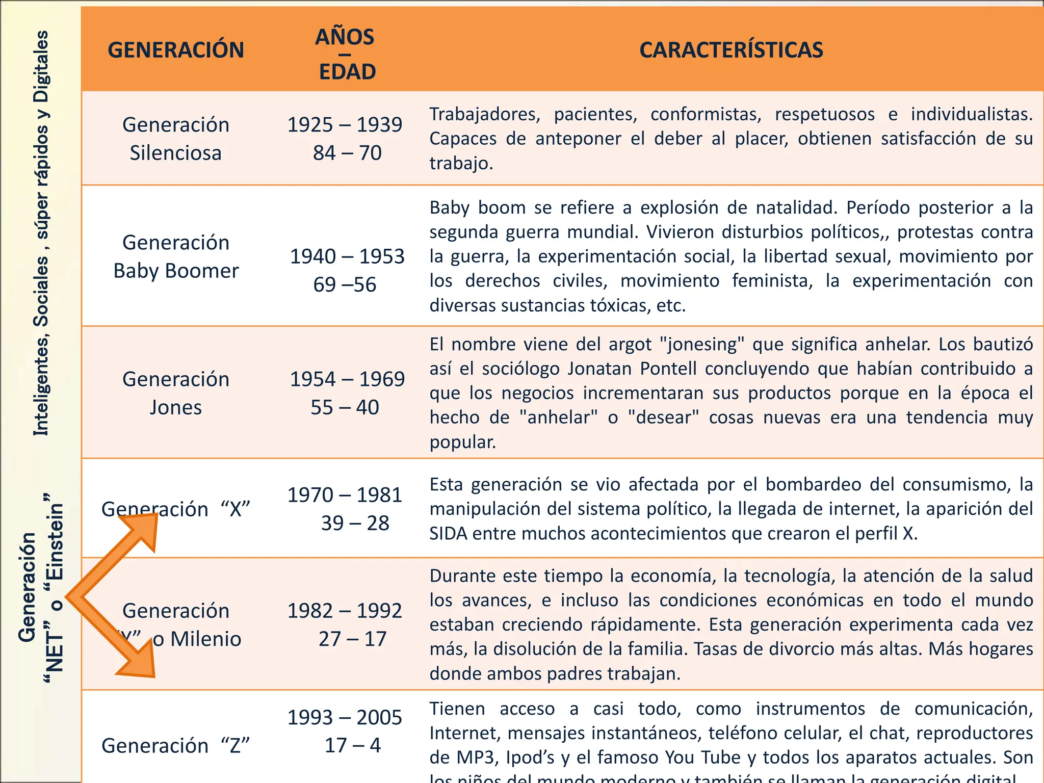 Tabla de Generaciones.ppt