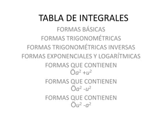 TABLA DE INTEGRALES
FORMAS BÁSICAS
FORMAS TRIGONOMÉTRICAS
FORMAS TRIGONOMÉTRICAS INVERSAS
FORMAS EXPONENCIALES Y LOGARÍTMICAS
FORMAS QUE CONTIENEN
Öa2 +u2
FORMAS QUE CONTIENEN
Öa2 -u2
FORMAS QUE CONTIENEN
Öu2 -a2
 