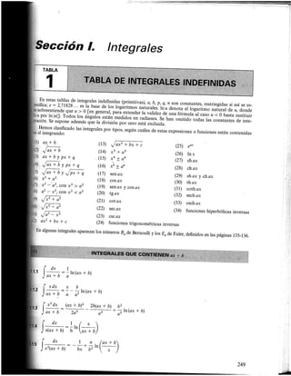 Tabla de integrales indefinidas