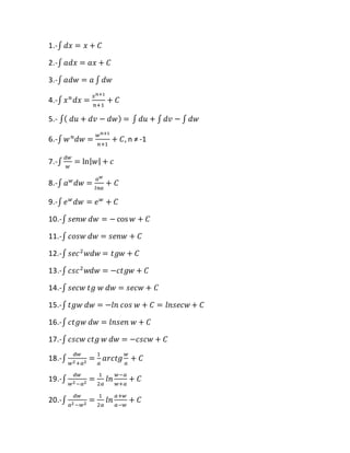 1.-∫ 𝑑𝑥 = 𝑥 + 𝐶
2.-∫ 𝑎𝑑𝑥 = 𝑎𝑥 + 𝐶
3.-∫ 𝑎𝑑𝑤 = 𝑎 ∫ 𝑑𝑤
4.-∫ 𝑥 𝑛
𝑑𝑥 =
𝑥 𝑛+1
𝑛+1
+ 𝐶
5.- ∫( 𝑑𝑢 + 𝑑𝑣 − 𝑑𝑤) = ∫ 𝑑𝑢 + ∫ 𝑑𝑣 − ∫ 𝑑𝑤
6.-∫ 𝑤 𝑛
𝑑𝑤 =
𝑤 𝑛+1
𝑛+1
+ 𝐶, n ≠ -1
7.-∫
𝑑𝑤
𝑤
= ln| 𝑤| + 𝑐
8.-∫ 𝑎 𝑤
𝑑𝑤 =
𝑎 𝑤
𝑙𝑛𝑎
+ 𝐶
9.-∫ 𝑒 𝑤
𝑑𝑤 = 𝑒 𝑤
+ 𝐶
10.-∫ 𝑠𝑒𝑛𝑤 𝑑𝑤 = −cos 𝑤 + 𝐶
11.-∫ 𝑐𝑜𝑠𝑤 𝑑𝑤 = 𝑠𝑒𝑛𝑤 + 𝐶
12.-∫ 𝑠𝑒𝑐2
𝑤𝑑𝑤 = 𝑡𝑔𝑤 + 𝐶
13.-∫ 𝑐𝑠𝑐2
𝑤𝑑𝑤 = −𝑐𝑡𝑔𝑤 + 𝐶
14.-∫ 𝑠𝑒𝑐𝑤 𝑡𝑔 𝑤 𝑑𝑤 = 𝑠𝑒𝑐𝑤 + 𝐶
15.-∫ 𝑡𝑔𝑤 𝑑𝑤 = −𝑙𝑛 𝑐𝑜𝑠 𝑤 + 𝐶 = 𝑙𝑛𝑠𝑒𝑐𝑤 + 𝐶
16.-∫ 𝑐𝑡𝑔𝑤 𝑑𝑤 = 𝑙𝑛𝑠𝑒𝑛 𝑤 + 𝐶
17.-∫ 𝑐𝑠𝑐𝑤 𝑐𝑡𝑔 𝑤 𝑑𝑤 = −𝑐𝑠𝑐𝑤 + 𝐶
18.-∫
𝑑𝑤
𝑤2+𝑎2
=
1
𝑎
𝑎𝑟𝑐𝑡𝑔
𝑤
𝑎
+ 𝐶
19.-∫
𝑑𝑤
𝑤2−𝑎2
=
1
2𝑎
𝑙𝑛
𝑤−𝑎
𝑤+𝑎
+ 𝐶
20.-∫
𝑑𝑤
𝑎2−𝑤2
=
1
2𝑎
𝑙𝑛
𝑎+𝑤
𝑎−𝑤
+ 𝐶
 