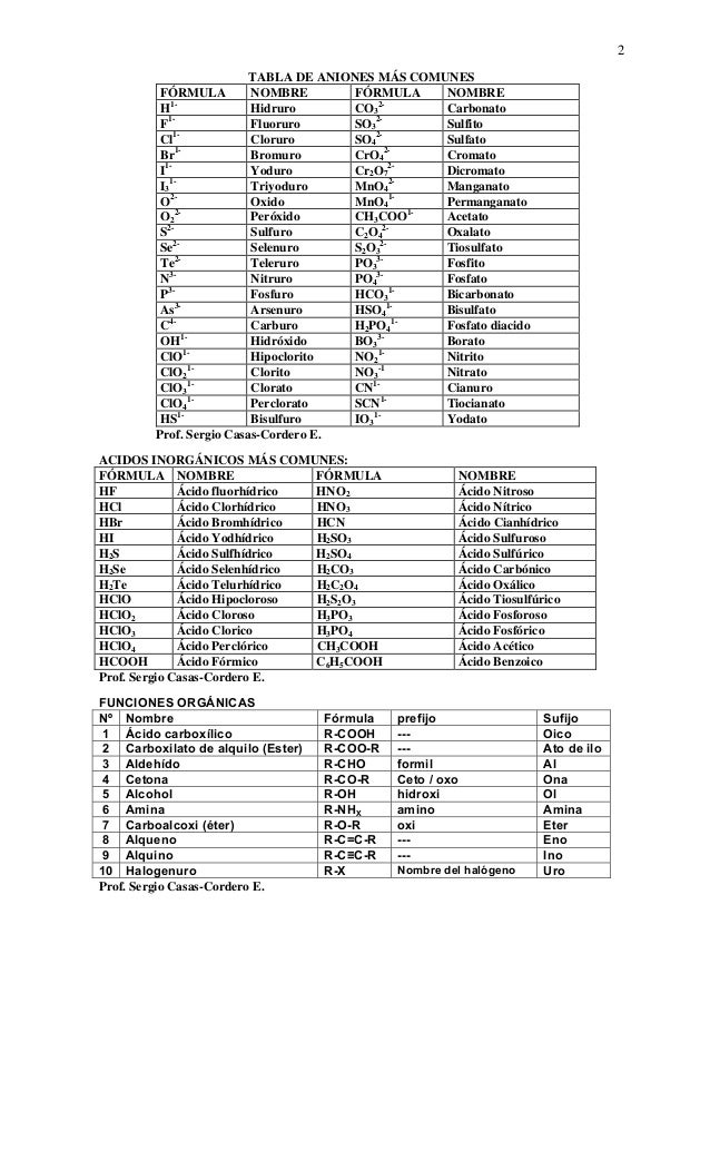 Tabladeionesmascomunes Tabladeionesmascomunes