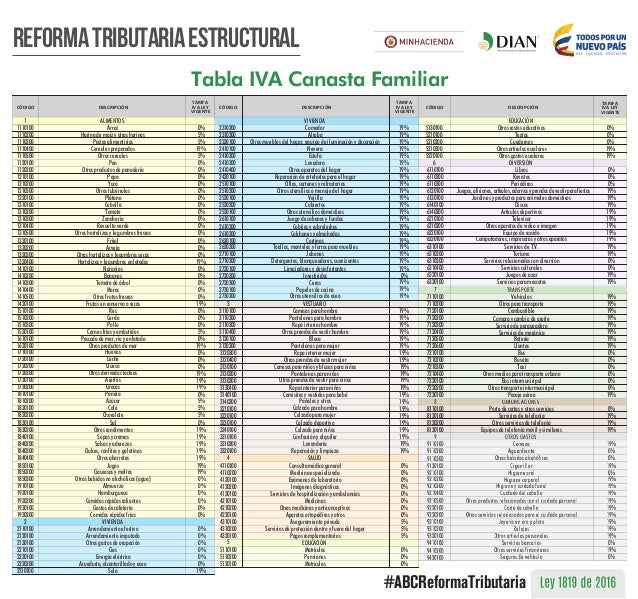 Tabla De Iva 2022 Colombia Pdf Editor IMAGESEE