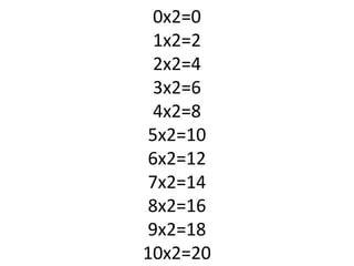0x2=0
1x2=2
2x2=4
3x2=6
4x2=8
5x2=10
6x2=12
7x2=14
8x2=16
9x2=18
10x2=20
 