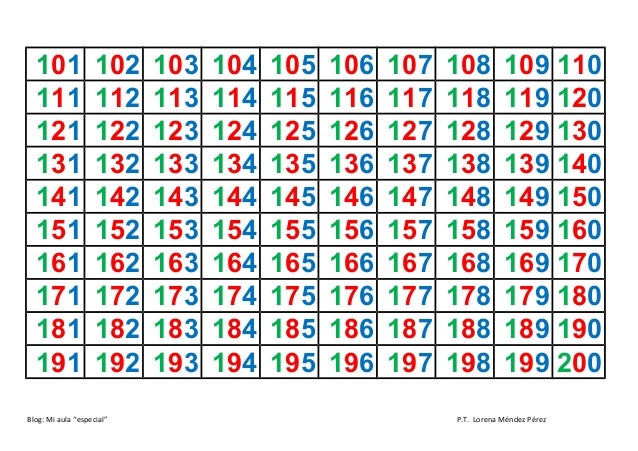 tabla 200 tabla 200