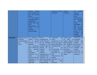 servicio     actual                          razón de ser de la *Mayor                *Al     suplidor
                                sino también del                             compañía.          eficiencia.           externo
                                nivel de servicio                                                                     aprender        y
                                futuro.                                                                               tener
                                *Es una decisión                                                                      conocimiento
                                estratégica para la                                                                   del producto
                                organización,                                                                         en      cuestión
                                puesto que cede                                                                       existe         la
                                total             o                                                                   posibilidad de
                                parcialmente sus                                                                      que los use
                                activos    a     la                                                                   para empezar
                                empresa                                                                               una industria
                                subcontratada.                                                                        propia y se
                                                                                                                      convierta de
                                                                                                                      suplidor      en
                                                                                                                      competidor
Downsizing   Aplicado por las   *Se responde al       Forma            de    *Definición      del   *Disminución      *Aumento del
             empresas           cambio, a veces,      reorganización o       marco              y   de costos al      desempleo.
             automovilísticas   sin un estudio        reestructuración       condiciones en las     reducir algunos   *Pérdida del
             de         EUA     acucioso de la        de las empresas        que se va a llevar a   departamentos     sentido       de
             1970               situación.            mediante la cual       cabo el downsizing.    que integraban    pertenencia a
                                *Los problemas        se lleva a cabo una    *Establecimiento       la empresa y      la empresa.
                                que se derivan de     mejoría de los         de               las   que ya no son     *Pérdida del
                                esta       posición   sistemas         de    herramientas que       necesarios.       capital
                                suelen          ser   trabajo,          el   se emplearán.          *Organizaciones   económico y
                                predecibles:          rediseño               Desarrollo de un       más flexibles y   social de las
                                reducción de la       organizacional y el    plan             de    ligeras.          empresas.
                                planta           de   establecimiento        administración del
                                personal sólo por     adecuado de la         cambio.
                                respuesta, sin un     planta de personal     Definición de un
                                diagnóstico           para mantener la       plan           para
                                adecuado,             competitividad.        mantener           y
 