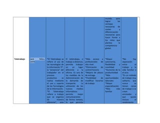 mundo,      para
                                                                                               lograr        las
                                                                                               ventajas
                                                                                               necesarias de
                                                                                               costes          y
                                                                                               diferenciación
                                                                                               necesarias para
                                                                                               hacer frente a
                                                                                               los retos que
                                                                                               plantea        la
                                                                                               competencia
                                                                                               global.



Teletrabajo   Jack   Nilles. *El Teletrabajo se    El teletrabajo, o      *Más acceso a        *Mayor              *No         hay
              1970           refiere al uso de     trabajo a distancia,   profesionales   de   autonomía,          separación
                             las tecnologías de    permite trabajar       alto nivel           flexibilidad    y   entre         el
                             la información TI”,   en      un     lugar   *Eliminación    de   movilidad           trabajo y la
                             la “presencia” del    diferente a la         control horario      *Aumento de la      vida familiar o
                             trabajador en el      oficina. Es una de     *Mejora de plazos    productividad       el ocio.
                             proceso               las medidas de la      de entrega           *Más                *Es un método
                             productivo       se   Administración de      *Posibilidad    de   oportunidades       de trabajo muy
                             realiza mediante      la demanda de          modificar horarios   laborales           solitario, que
                             el uso y soporte      transporte.       La   de trabajo           *Mayor              nunca         se
                             de las Tecnologías    utilización de los                          especialización     tienen cenas
                             de la Información.    nuevos      medios                          *Más         vida   de trabajo o se
                             *El     Teletrabajo   informáticos                                familiar            crean
                             refiere a trabajo     permite       mejor                                             amistades      y
                             que se organiza       comunicaciones                                                  que       quizás
                             de          manera    de forma remota,                                                incluso       el
                             diferente”, este      lo que permite                                                  rendimiento
 