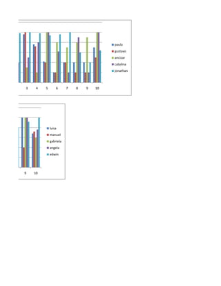 paula
                                             gustavo
                                             ancizar
                                             catalina
                                             jonathan



2   3    4   5       6      7   8   9   10




                 luisa
                 manuel
                 gabriela
                 angela
                 edwin




    9   10
 