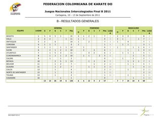 FEDERACION COLOMBIANA DE KARATE DO

                                Juegos Nacionales Intercolegiados Final B 2011
       ...