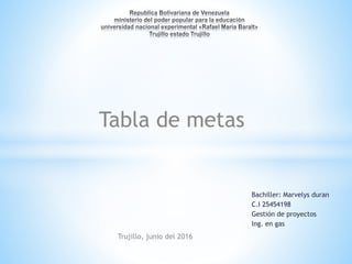 Bachiller: Marvelys duran
C.I 25454198
Gestión de proyectos
Ing. en gas
Tabla de metas
Trujillo, junio del 2016
 