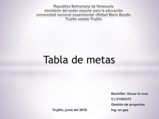 Bachiller: Oscar la cruz
C.I 21365372
Gestión de proyectos
Ing. en gas
Tabla de metas
Trujillo, junio del 2016
 
