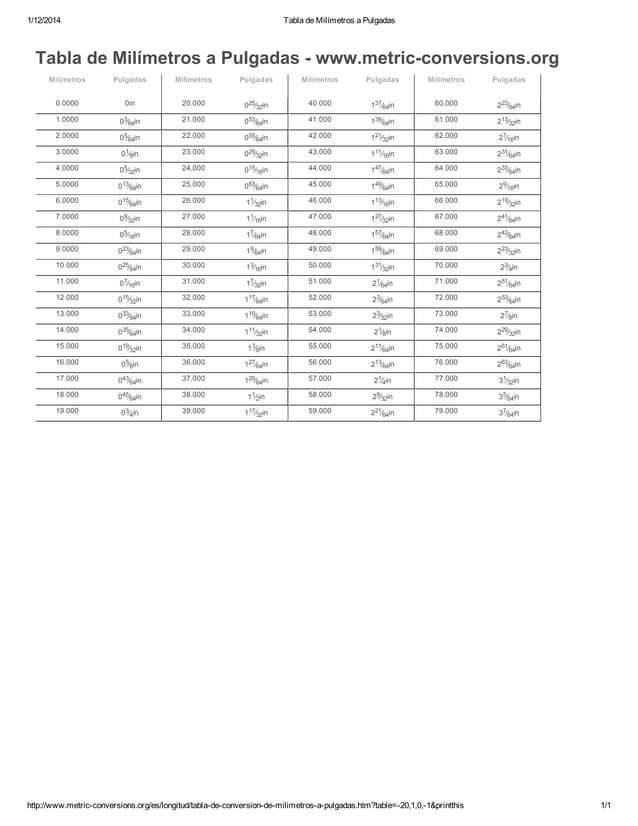 Tabla de milímetros a pulgadas | PDF