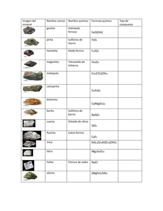 4. tabla de minerales