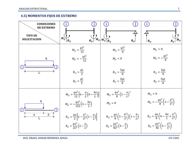 TABLA DE MOMENTOS FIJOS.pdf