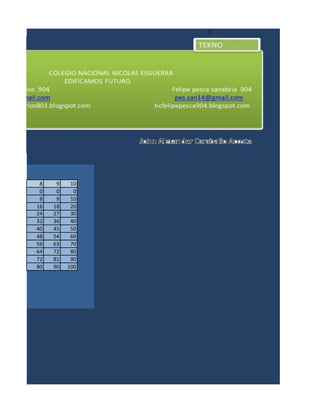 5
8 9 10
0 0 0
8 9 10
16 18 20
24 27 30
32 36 40
40 45 50
48 54 60
56 63 70
64 72 80
72 81 90
80 90 100
 