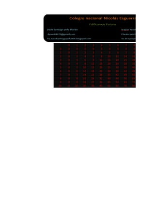 0 1 2 3 4 5 6 7 8
0 0 0 0 0 0 0 0 0 0
1 0 1 2 3 4 5 6 7 8
2 0 2 4 6 8 10 12 14 16
3 0 3 6 9 12 15 18 21 24
4 0 4 8 12 16 20 24 28 32
5 0 5 10 15 20 25 30 35 40
6 0 6 12 18 24 30 36 42 48
7 0 7 14 21 28 35 42 49 56
8 0 8 16 24 32 40 48 56 64
9 0 9 18 27 36 45 54 63 72
10 0 10 20 30 40 50 60 70 80