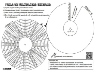 Tabla de multiplicar circular
