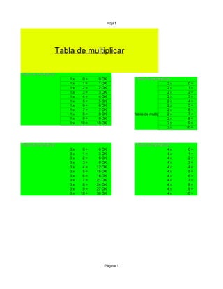 Hoja1




                   Tabla de multiplicar

Táboa de multiplicar
                       1x    0=     0 OK         Táboa de multiplicar
                       1x    1=     1 OK                              2x     0=
                       1x    2=     2 OK                              2x     1=
                       1x    3=     3 OK                              2x     2=
                       1x    4=     4 OK                              2x     3=
                       1x    5=     5 OK                              2x     4=
                       1x    6=     6 OK                              2x     5=
                       1x    7=     7 OK                              2x     6=
                       1x    8=     8 OK         tabla de multiplicar 2 x    7=
                       1x    9=     9 OK                              2x     8=
                       1x   10 =   10 OK                              2x     9=
                                                                      2x    10 =



Táboa de multiplicar                             Táboa de multiplicar
                       3x    0=     0 OK                            4x       0=
                       3x    1=     3 OK                            4x       1=
                       3x    2=     6 OK                            4x       2=
                       3x    3=     9 OK                            4x       3=
                       3x    4=    12 OK                            4x       4=
                       3x    5=    15 OK                            4x       5=
                       3x    6=    18 OK                            4x       6=
                       3x    7=    21 OK                            4x       7=
                       3x    8=    24 OK                            4x       8=
                       3x    9=    27 OK                            4x       9=
                       3x   10 =   30 OK                            4x      10 =




                                      Página 1
 