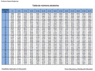 Tabla de números aleatorios
Estadística Aplicada a la Educación Tema: Muestreo y Distribución Muestral
Profesora: Depool Xioglennys
 