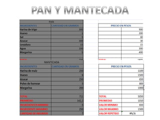 PAN Y MANTECADA 