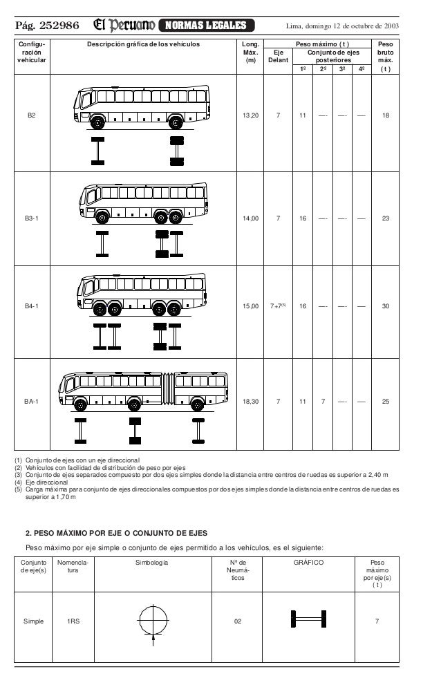 Tabla de pesos y medidas Tabla de pesos y medidas