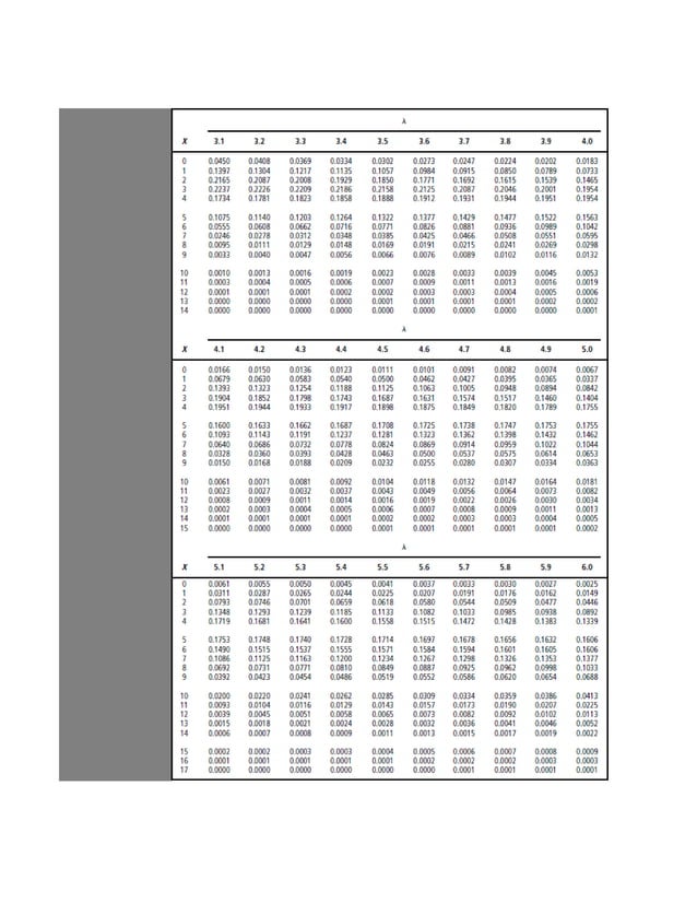 Tabla de Poisson.pdf
